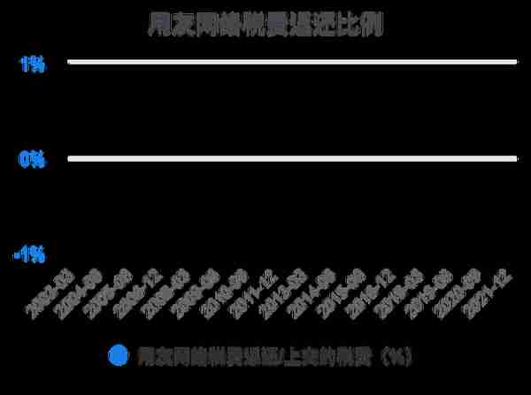 一次看完用友网络财务分析2022-03