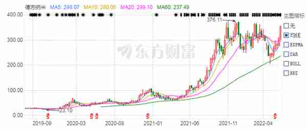 高瓴、大摩等巨头疯抢，570亿10倍超级牛股定增出炉