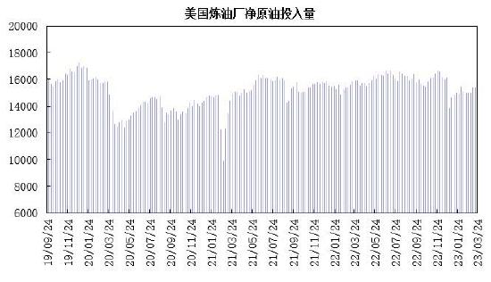 瑞达期货：金融动荡供需韧性 原油呈现强势震荡