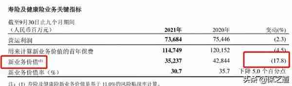 中国平安三季报出炉！净利润跌30%，究竟什么原因？