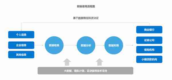 一个公司融资有哪些渠道和方式(公司融资的两种手段)