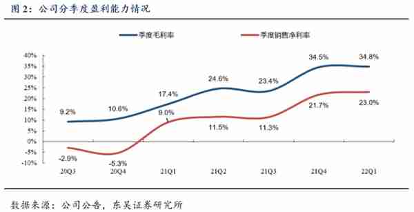 高瓴、大摩等巨头疯抢，570亿10倍超级牛股定增出炉