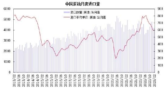 瑞达期货：金融动荡供需韧性 原油呈现强势震荡