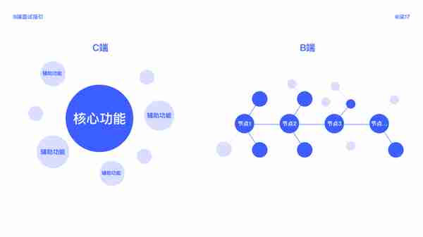 万字干货：B端面试指引