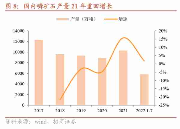 兴发转债：磷矿-磷化工一体化龙头，预计上市价格在115~120元之间