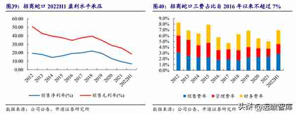 央企龙头，招商蛇口：逆周期扩张，管理工具助力提质增效