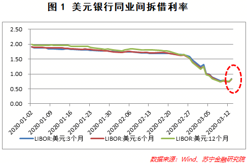 黄金下跌背后的原因是什么？