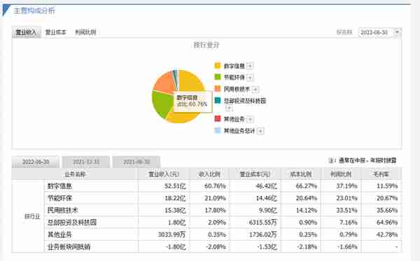 A股题材关注：同方股份——服务器+华为+知网 三位一体数字标的