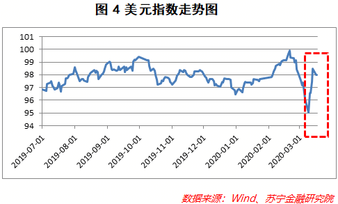 黄金下跌背后的原因是什么？