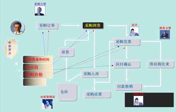 会计人员必备：用友T3操作教程详解！助你高效工作，纯干货