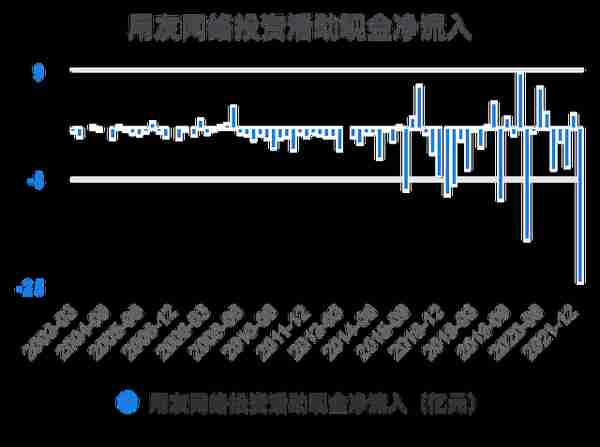 一次看完用友网络财务分析2022-03