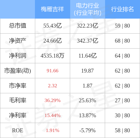 梅雁吉祥（600868）3月27日主力资金净卖出692.74万元