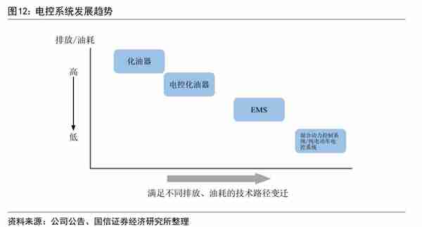 菱电电控：自主汽车电控系统龙头，有望受益于混动需求爆发