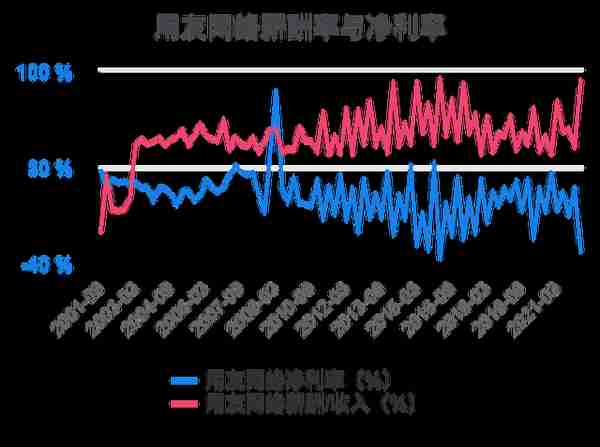 一次看完用友网络财务分析2022-03