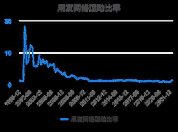 一次看完用友网络财务分析2022-03