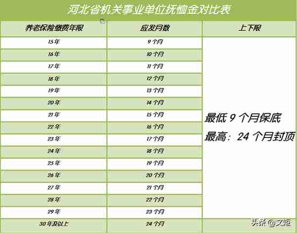 2022年河北省机关、企业退休人员去世，能领多少丧葬费和抚恤金？