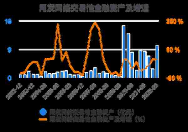 一次看完用友网络财务分析2022-03