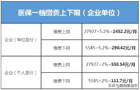 你知道你的深圳社保每月交多少吗？这篇文章帮你一次算清