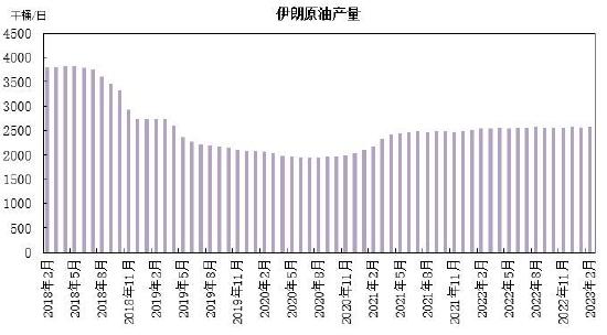 瑞达期货：金融动荡供需韧性 原油呈现强势震荡