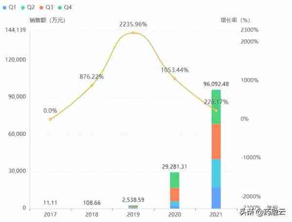 近十亿胰岛素！四环医药首家报产，通化东宝最新布局