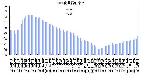 瑞达期货：金融动荡供需韧性 原油呈现强势震荡