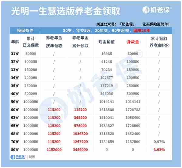 社保没到领死了怎么办(社保在未领取就死了能退吗)