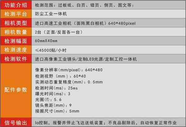 印刷品错页、折页视觉在线检测系统