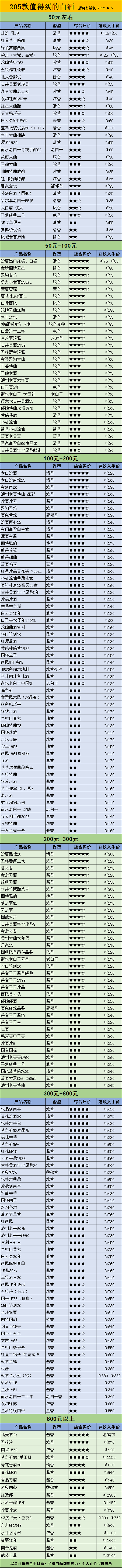 好日子晶彩(好日子晶彩香烟价格及图片 价格表)