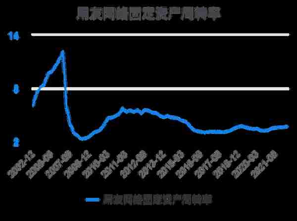 一次看完用友网络财务分析2022-03