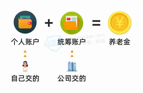 社保交了那么多年，会白交吗？以后养老金能拿回来多少？