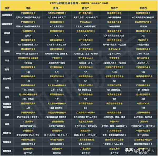 农业悠然白金信用卡(农业悠然白金信用卡申请条件)