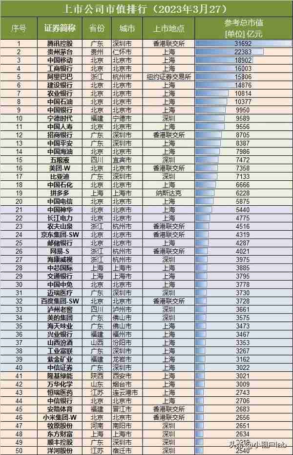 全国上市公司市值排行榜