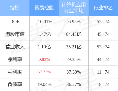 智易科技股份有限公司(智易科技有限公司干什么的)