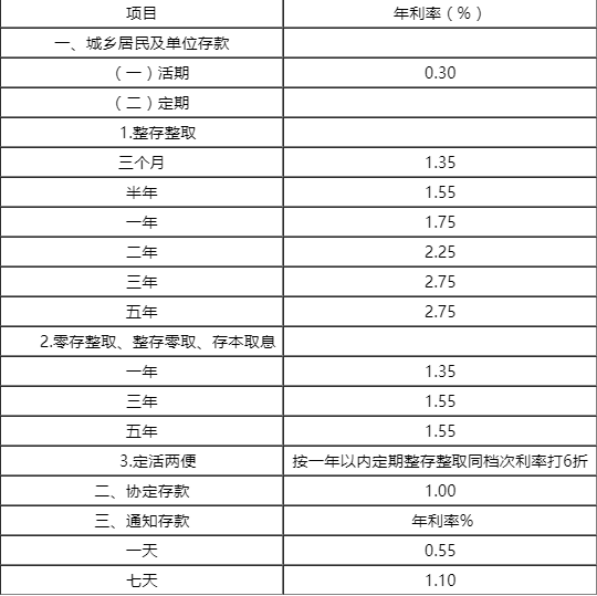 农业银行卡定期查询(农业银行卡定期查询系统)