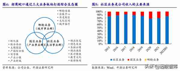 央企龙头，招商蛇口：逆周期扩张，管理工具助力提质增效