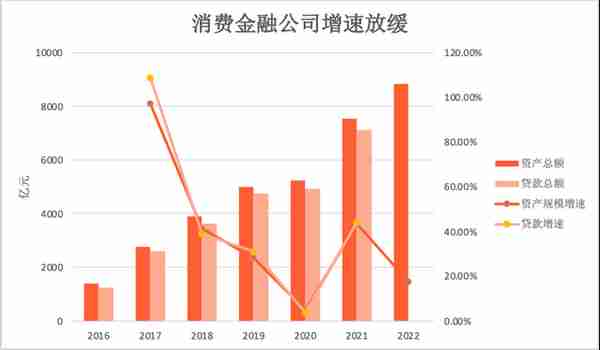 金融有限公司(瑞福德汽车金融有限公司)