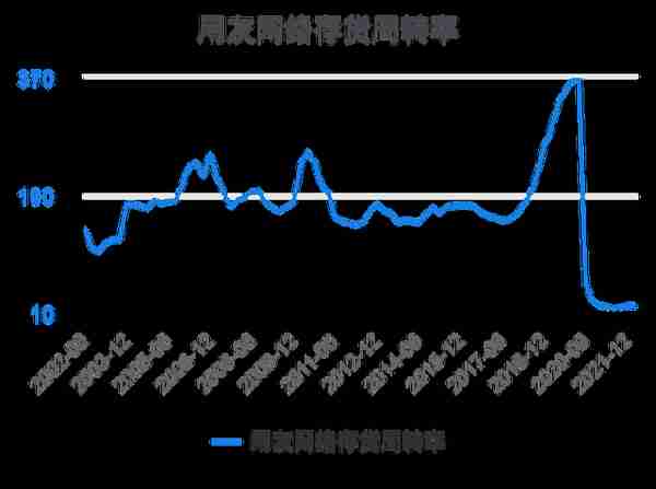 一次看完用友网络财务分析2022-03