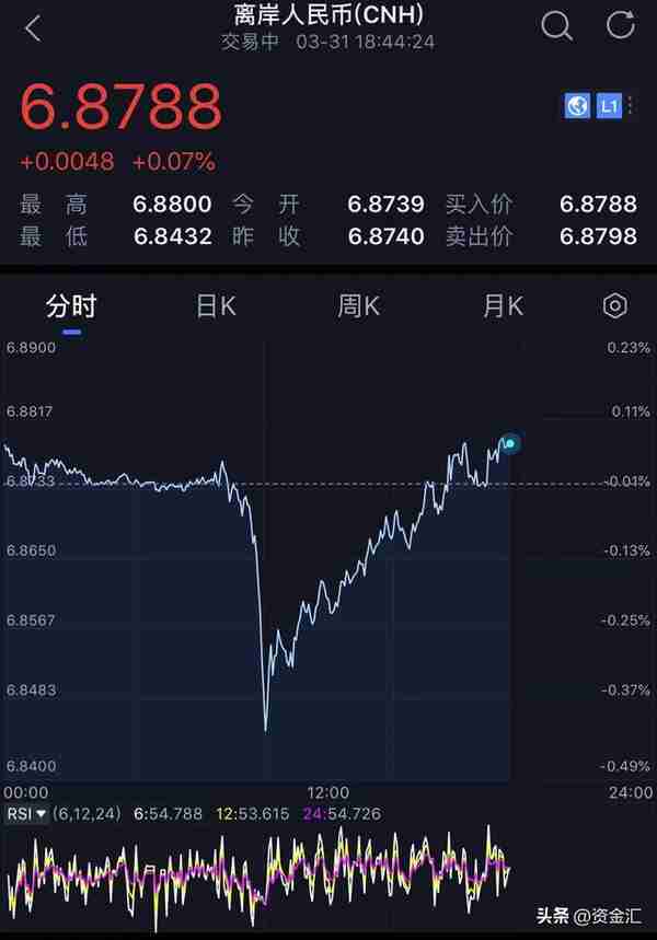 3月31日晚间消息，多公司发布重大利好消息，3公司业绩直接翻3倍