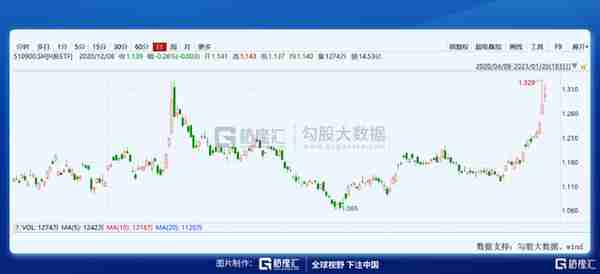 这几只场内港股ETF，可以关注下