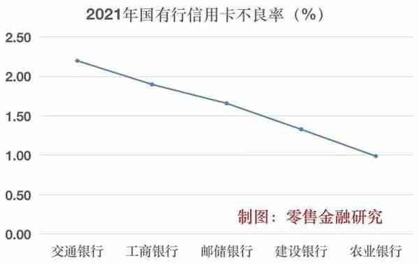 能用信用卡贷款的软件好(凭信用卡贷款的软件)