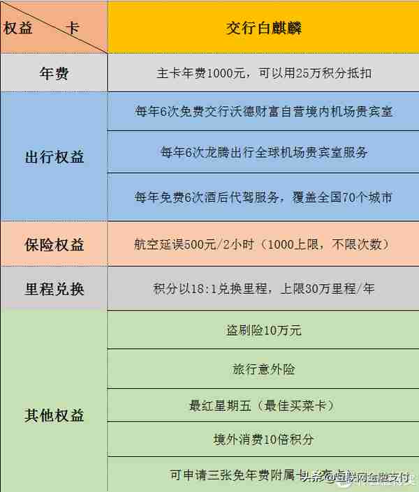 浦发AE白，招行经典白，交行白麒麟，哪个更值得？