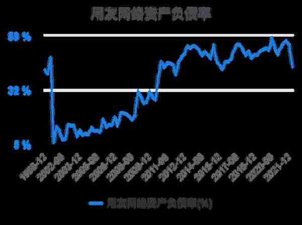 一次看完用友网络财务分析2022-03