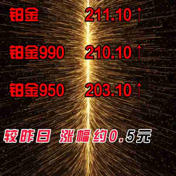 4.10星期一，上午十点，金价一览@企业号小助手