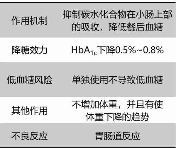 7类常见口服降糖药物大盘点！14张图表清楚明了