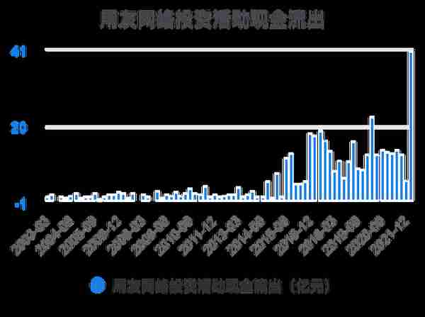 一次看完用友网络财务分析2022-03