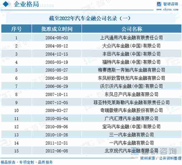 行业干货！2022年中国汽车金融行业市场发展概况及未来前景分析