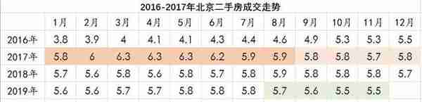 三年来北京最抗跌的小区，都长什么样？