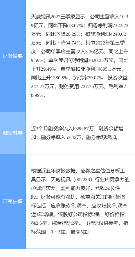 保变天威股票(异动快报：天威视讯（002238）11月2日9点37分触及涨停板)