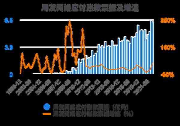 一次看完用友网络财务分析2022-03