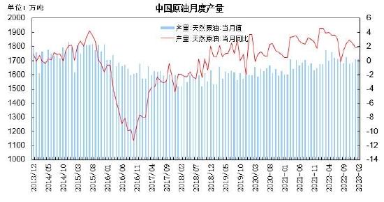 瑞达期货：金融动荡供需韧性 原油呈现强势震荡